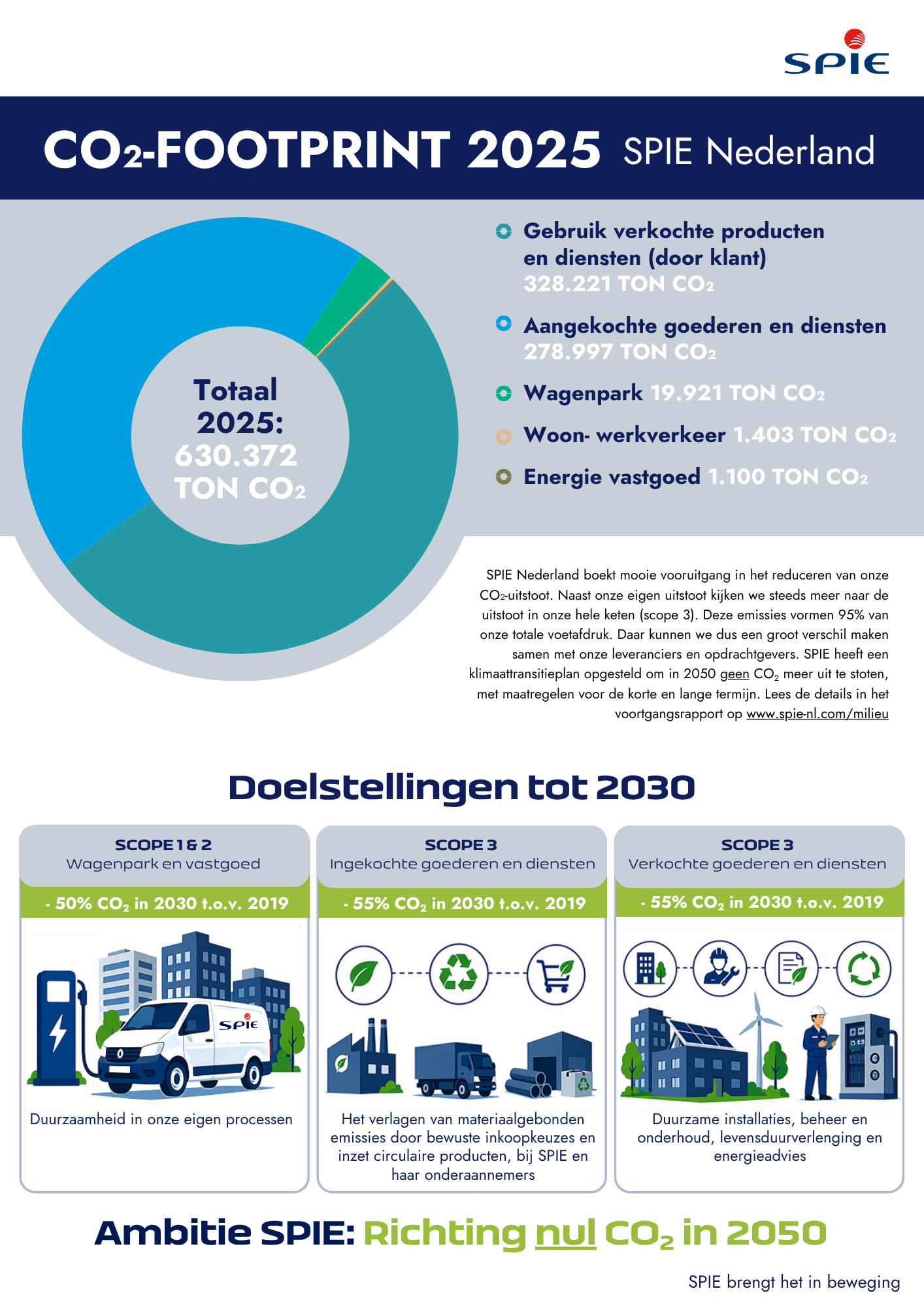 2025_totaal
